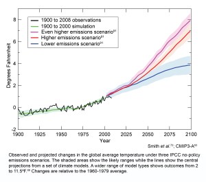 UPDATED USP_A1FI Temp Projections_Mar19