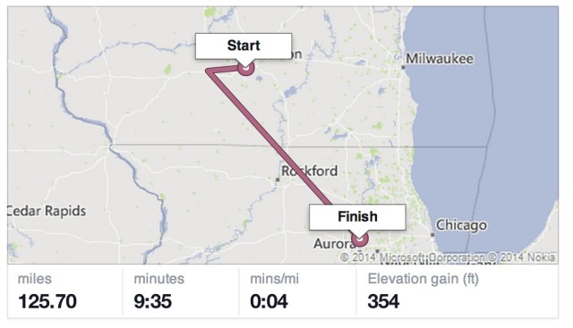 My last run on Strava provides proof of the incredible results I've gotten from recent training. 