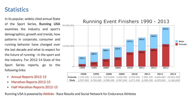 Number of Runners
