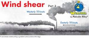 Wind shear.jpeg